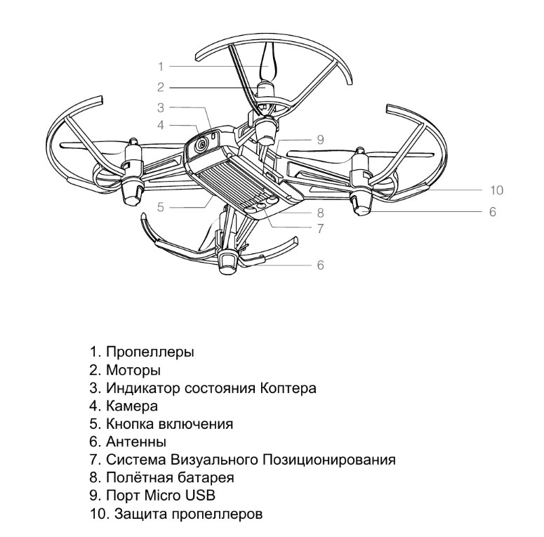 Структурная схема квадрокоптера