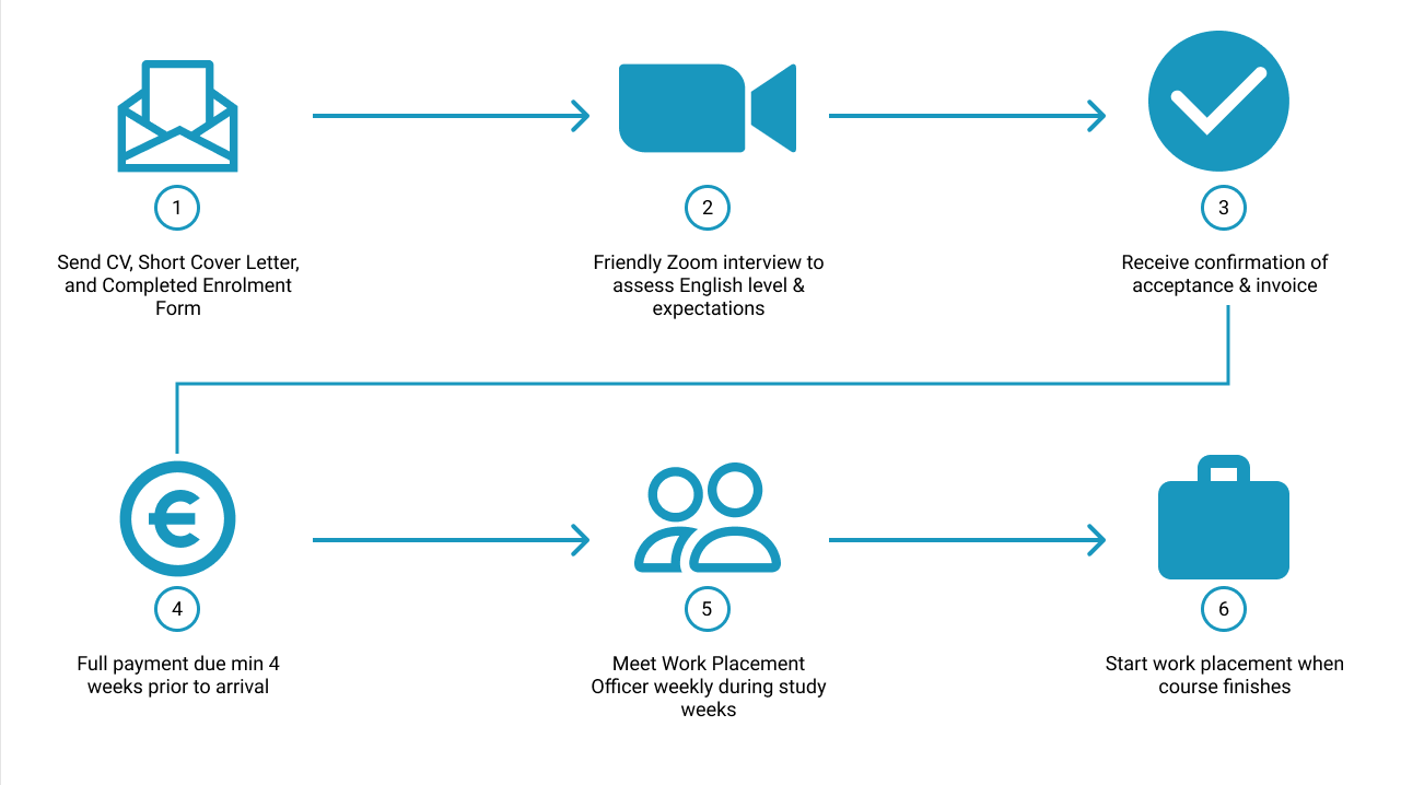 Infographic CLS (003).png (Moderate)