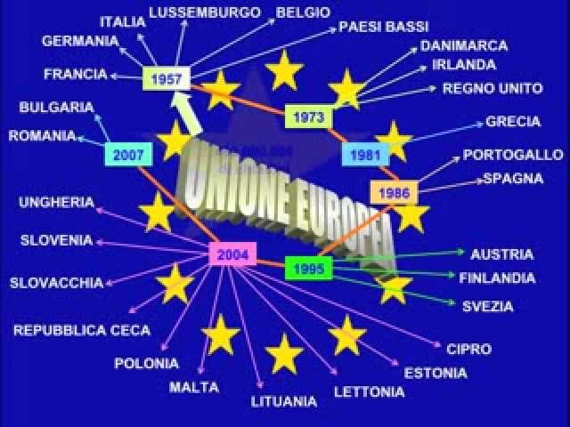 Unione europea in sintesi
Unità didattica sull'Unione Europea: fasi storiche , trattato di Maastricht e Istituzioni europee in sintesi (aggiornamento: novembre 2012)