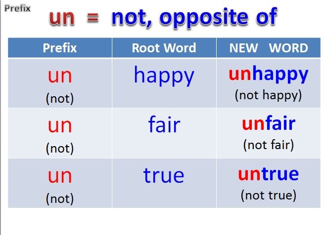 Im in dis. Префикс un в английском языке. Prefix в английском. Приставка un в английском. Prefixes в английском языке.