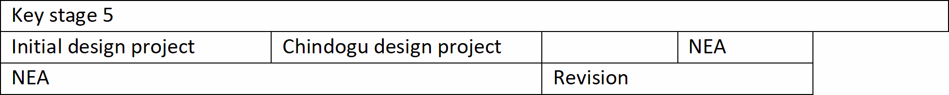 (Moderate)