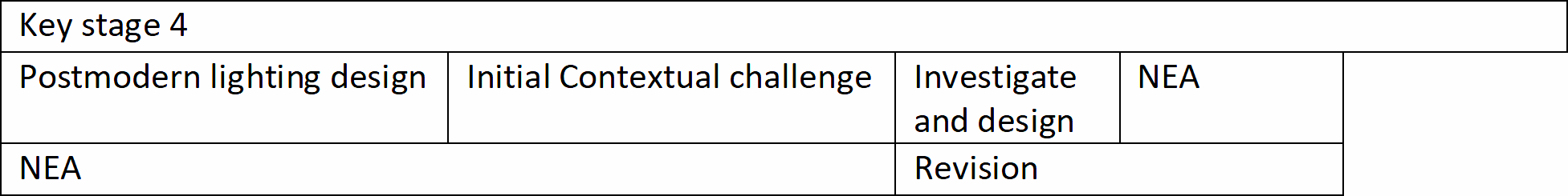 (Moderate)