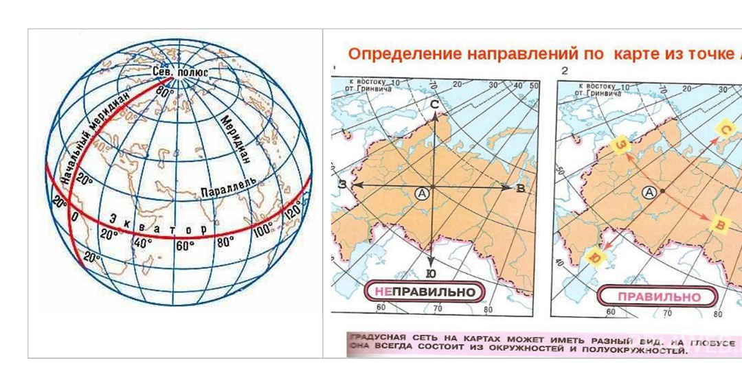 Как определить класс карты. Определение направлений по карте. Определение направлений и расстояний по глобусу и карте. Определение направлений и расстояний. Линии градусной сетки.