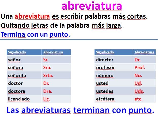 Abreviaturas Significado Ejemplos Palabras Abreviadas 44 Off 8098