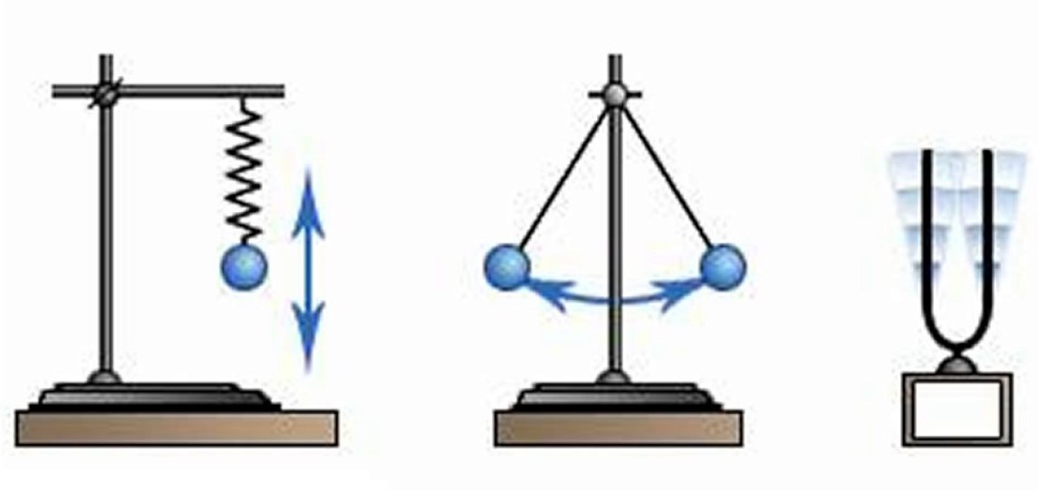 Механические колебания маятники. Колебательное движение механические колебания. Механические колебания маятника. Механические колебания прибор маятник. Механические колебания рисунок.