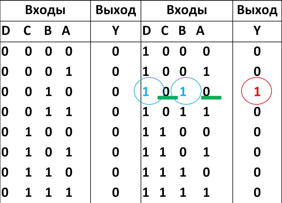 Таблица истинности по схеме онлайн