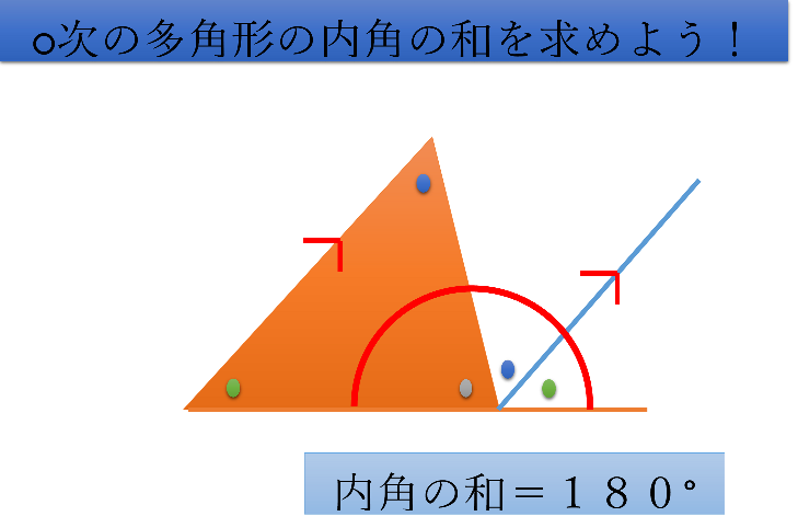 多角形の内角の和