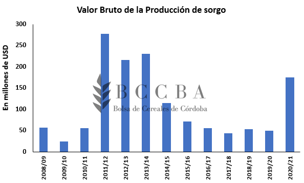 Valor bruto.PNG
 (Moderado)