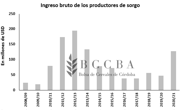 Ingreso.PNG
 (Moderado)