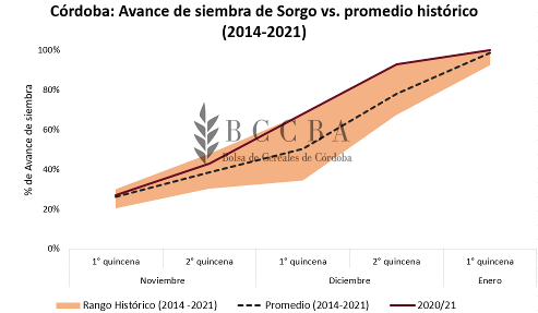 Siembra.PNG