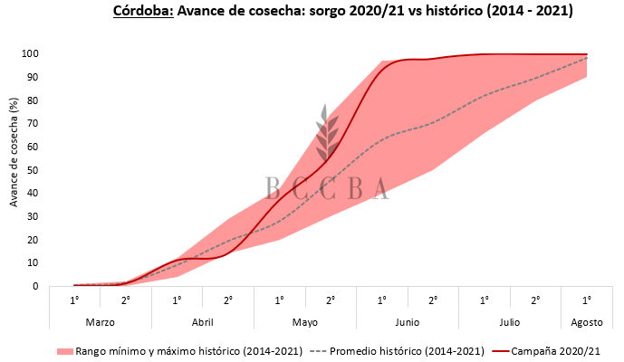 Cosaecha.PNG
 (Moderado)