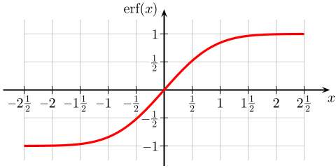 Datei:Error function.svg – Wikipedia