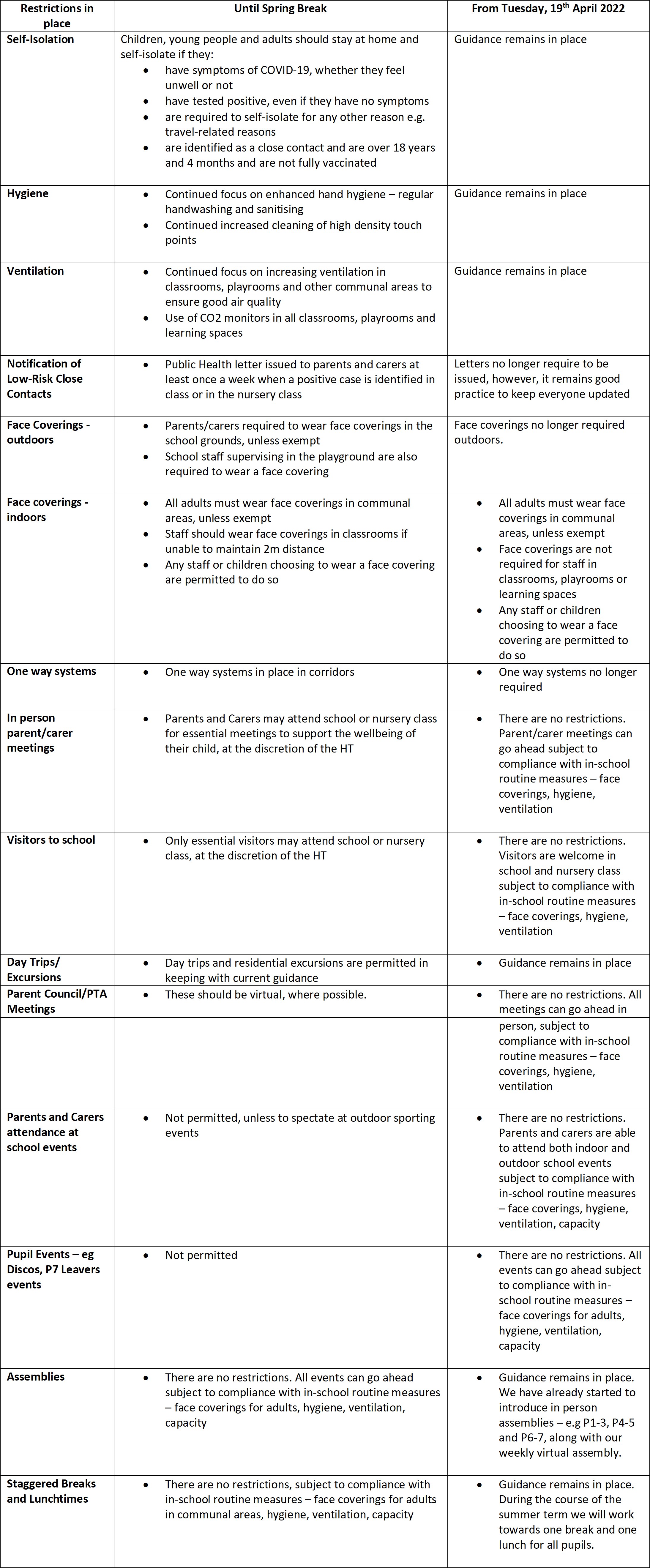 covid guidance april 2022