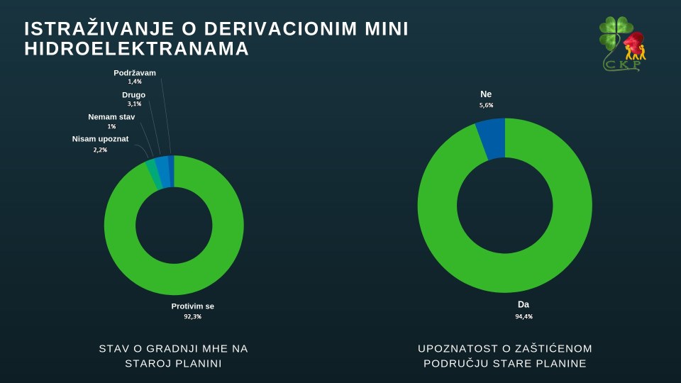 Stav o gradnji MHE.jpg (Moderate)