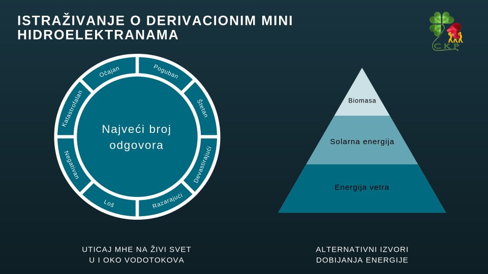 Uticaj MHE i alternativni izvori energije.jpg (Moderate)