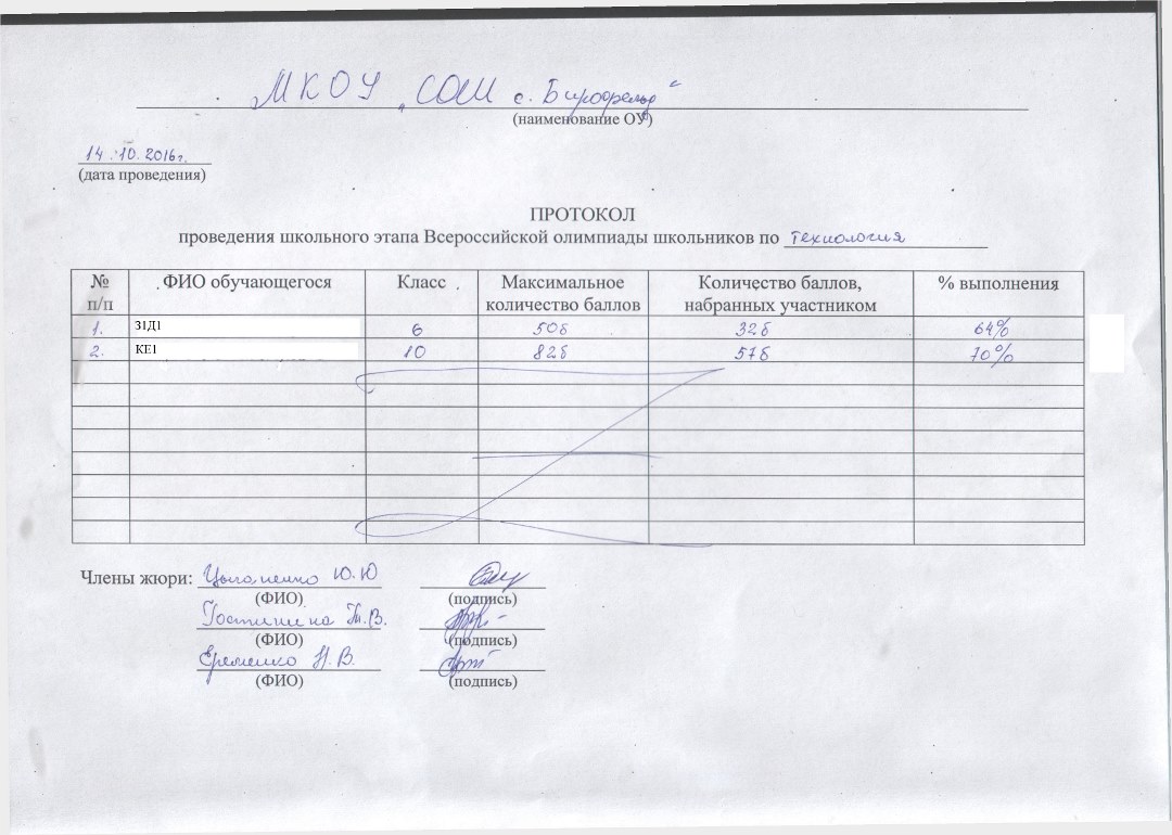 Протокол всероссийской олимпиады. Протокол о проведении школьной олимпиады. Протокол проведения олимпиады пример. Протокол о проведении школьного этапа олимпиады. Протокол проведения олимпиады в школе образец.