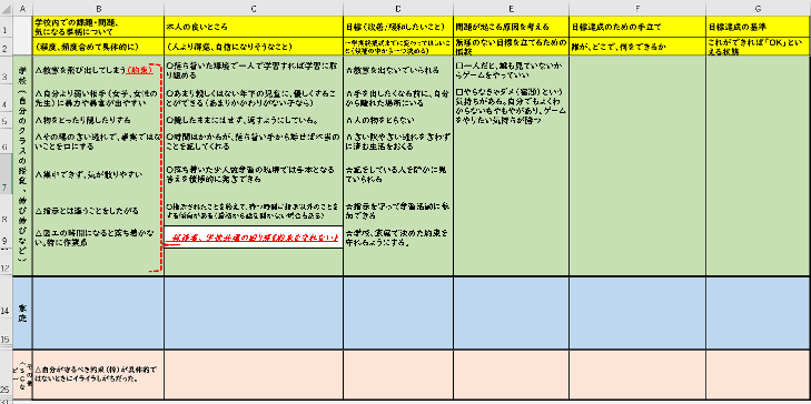 問題解決型ケース会議 の勧め チームで検討する合理的配慮