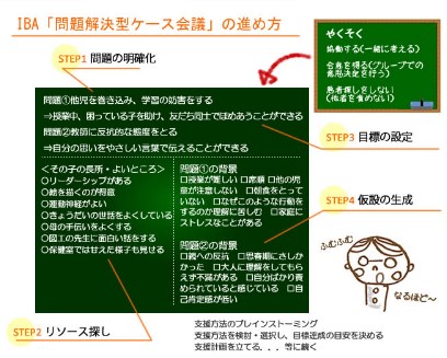 問題解決型ケース会議 の勧め チームで検討する合理的配慮