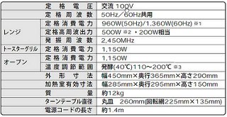 Sway版 電子レンジの電磁波はどれくらい漏れているのか