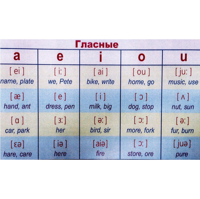 Watched произношение. Французские звуки с произношением. Watch транскрипция. Часов транскрипция. Интерактивная тетрадь по английскому языку закрытый слог.