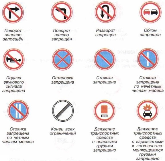 Какой цвет имеет символическое изображение на запрещающем знаке