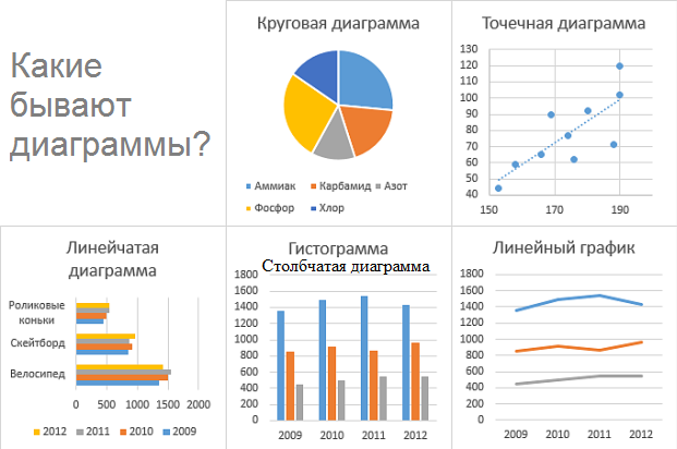 Диаграмма типы диаграмм виды диаграммы