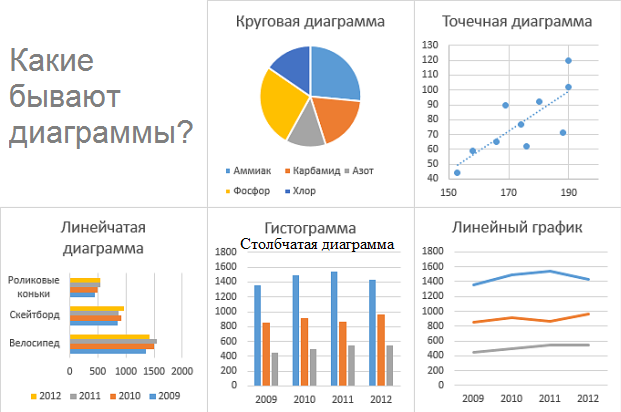 3 перечислить типы диаграмм и их назначение