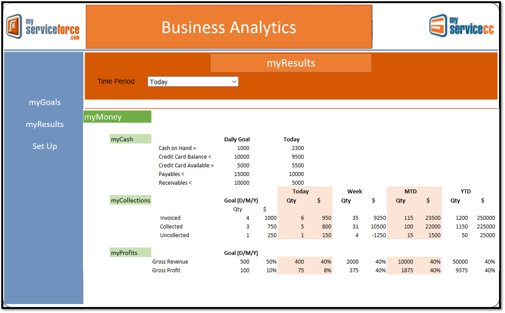 business analytics (辅助功能视图)