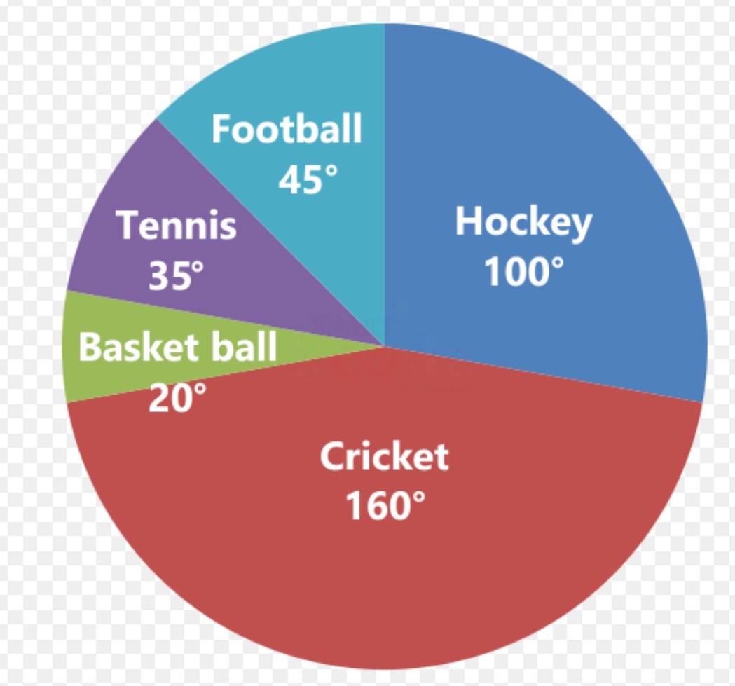 Hot charts. Круговая диаграмма (pie Chart). Круговая схема банковских. Стильная круговая диаграмма PNG.