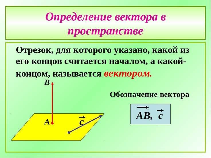 Вектора все о них. Определение вектора в пространстве. Векторы на плоскости и в пространстве. Вектором в пространстве называется. Понятие вектора на плоскости и в пространстве.