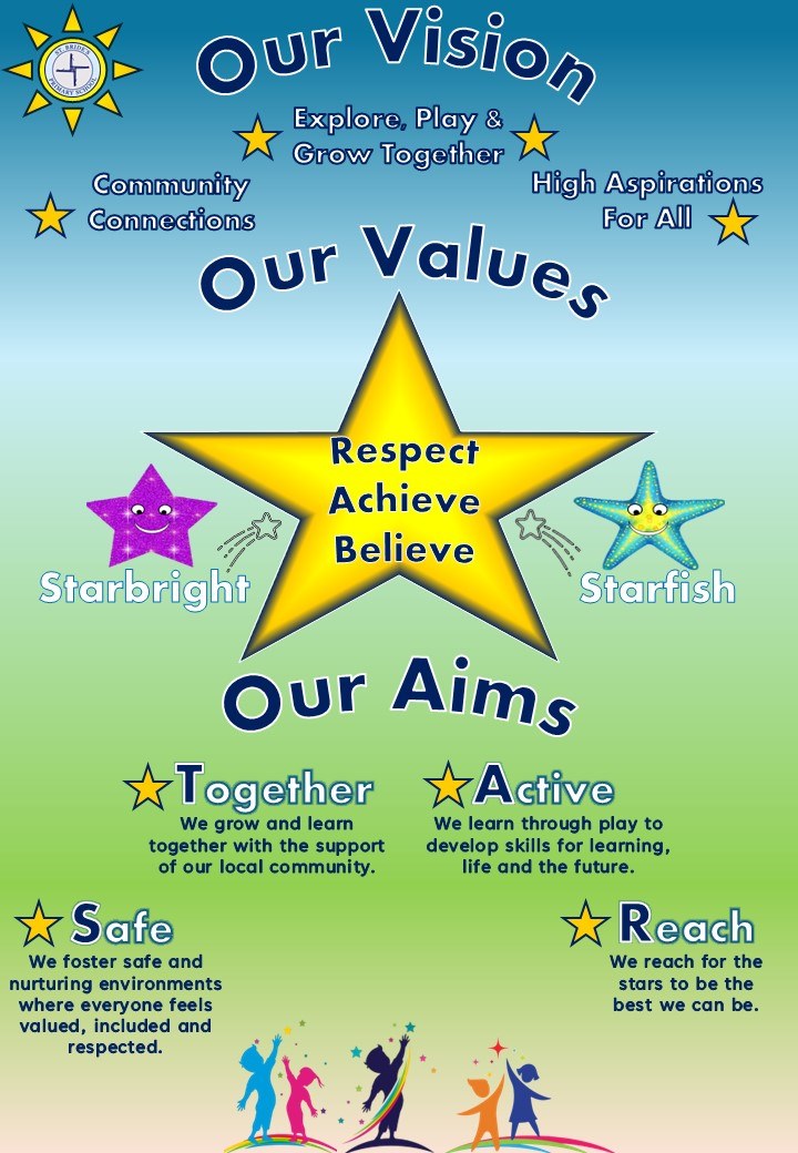 Nursery Vision Values Aims NEW 2025.jpg
 (Moderate)