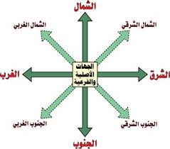 الفرعيه من الجهات الجهات الفرعية