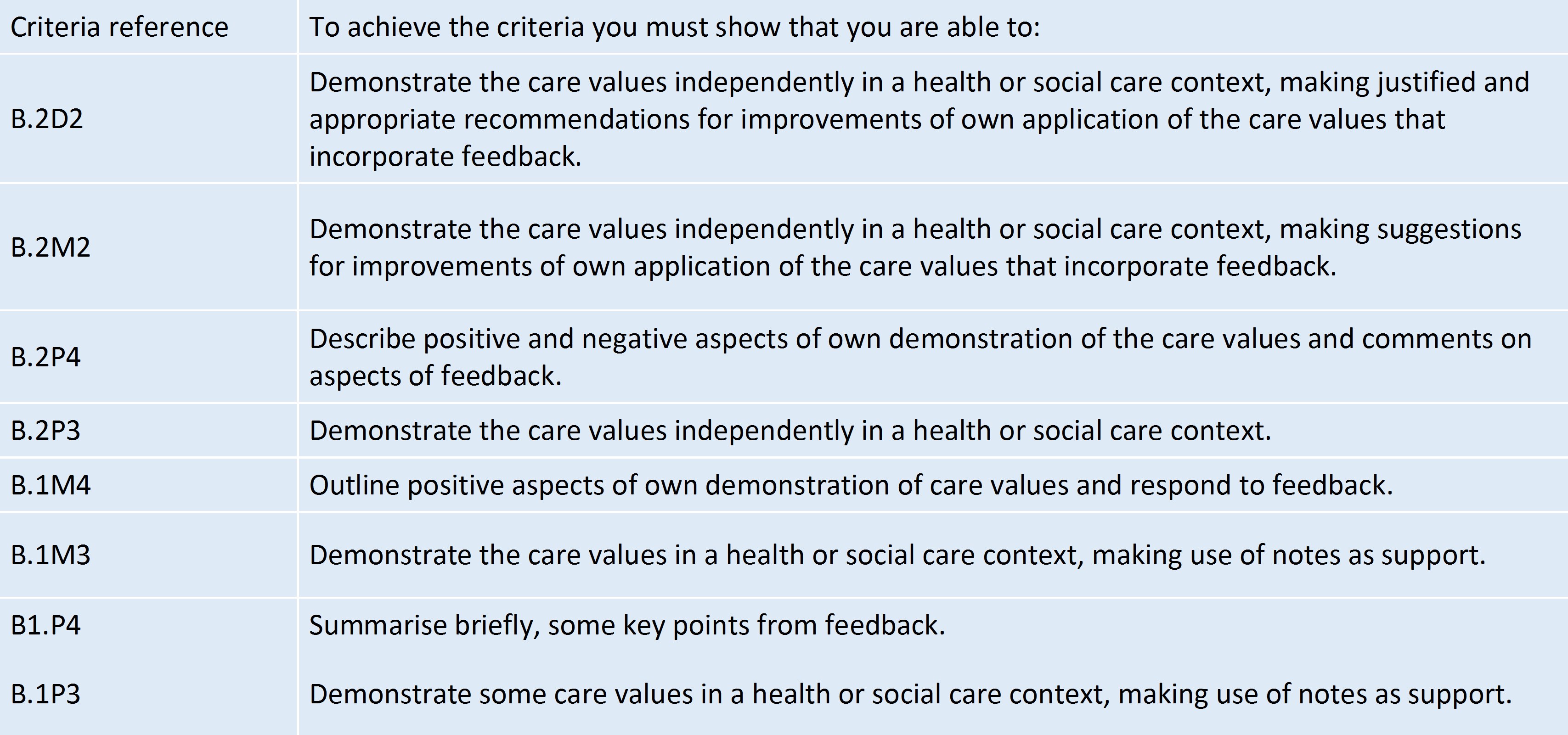 Ks4 Health And Social Appleton Online Learning