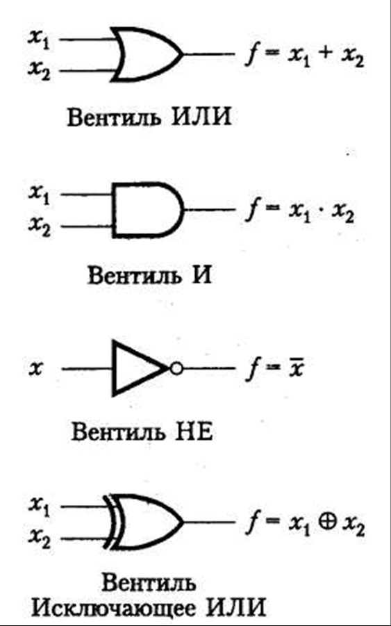 Схема логических вентилей