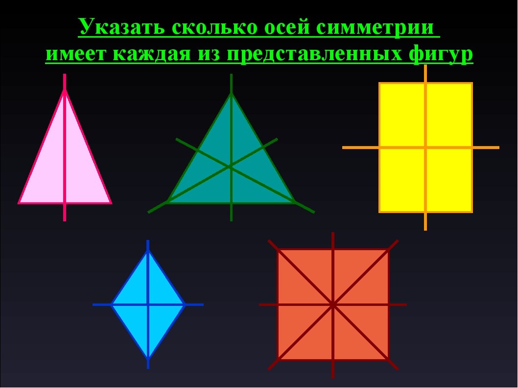 Рисунок имеющий ось симметрии