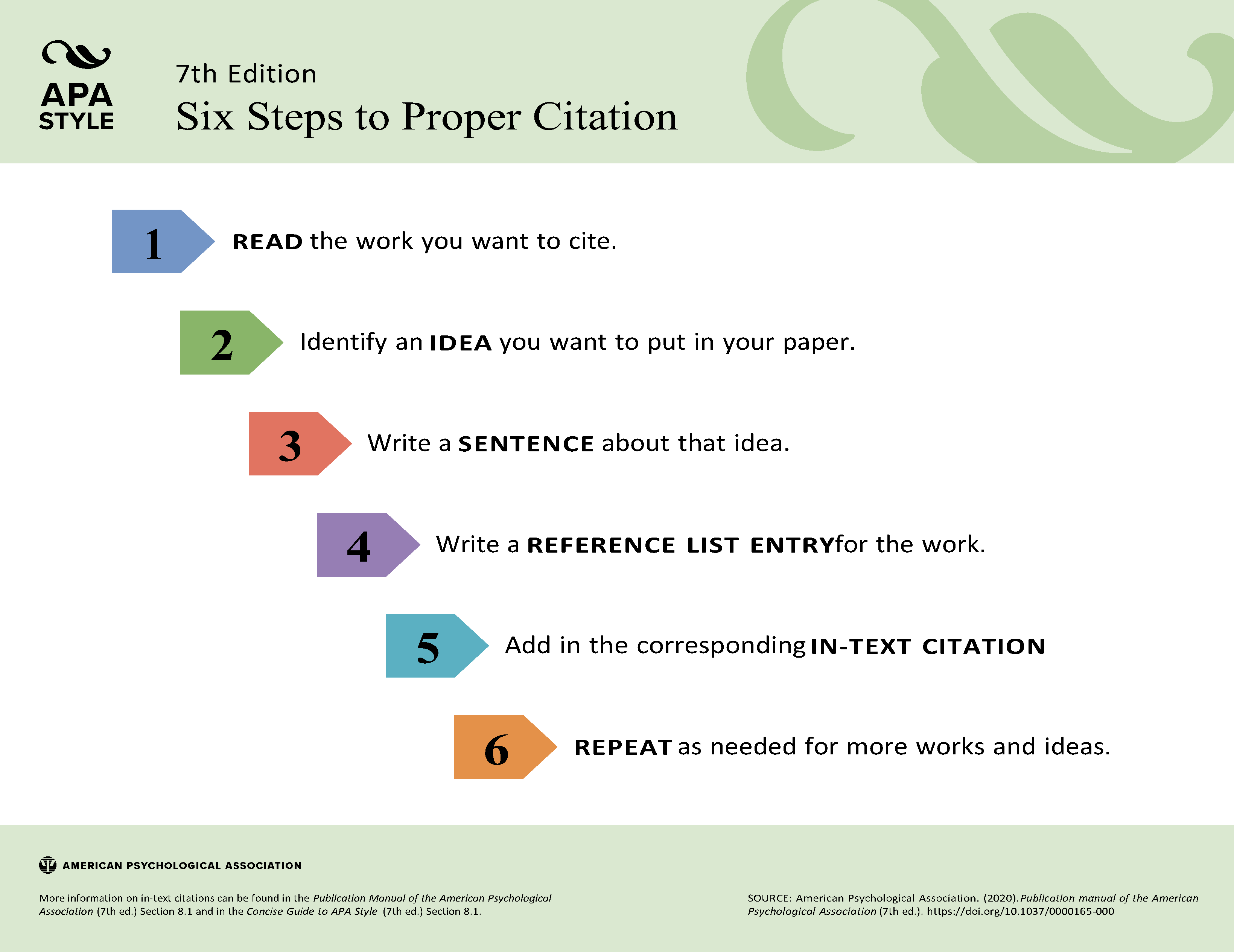 Start Here Apa Style 7th Edition Libguides At Goodwin University