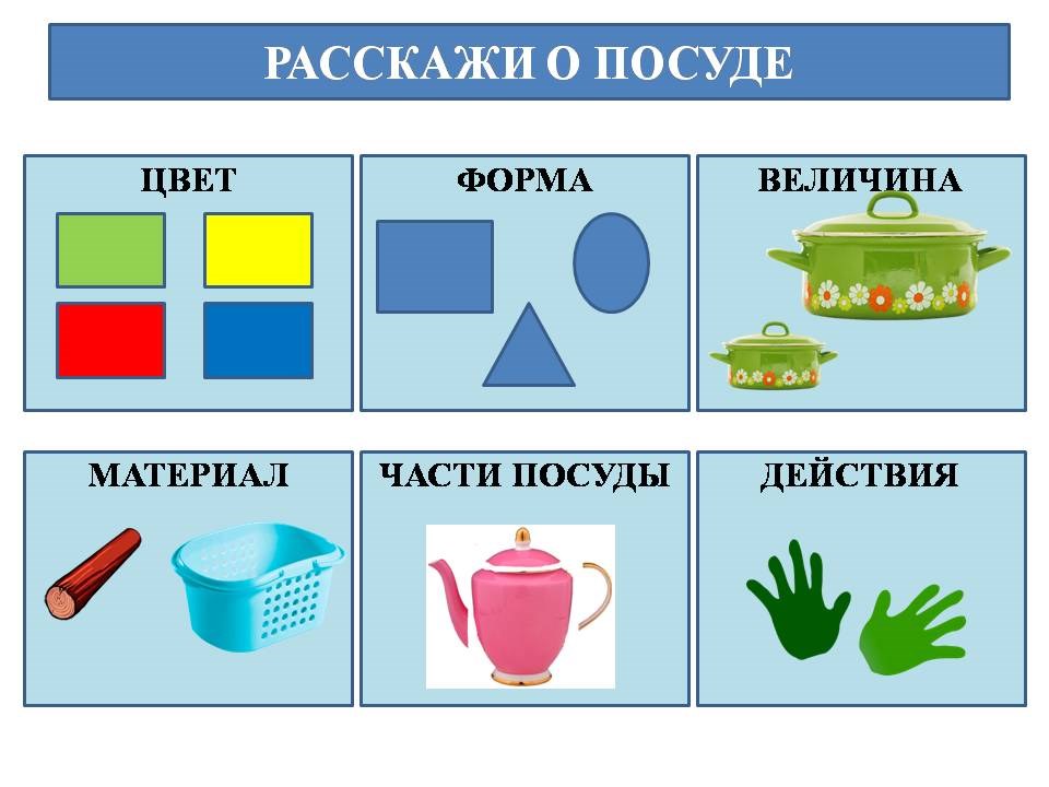 Опорные схемы для описательных рассказов ткаченко