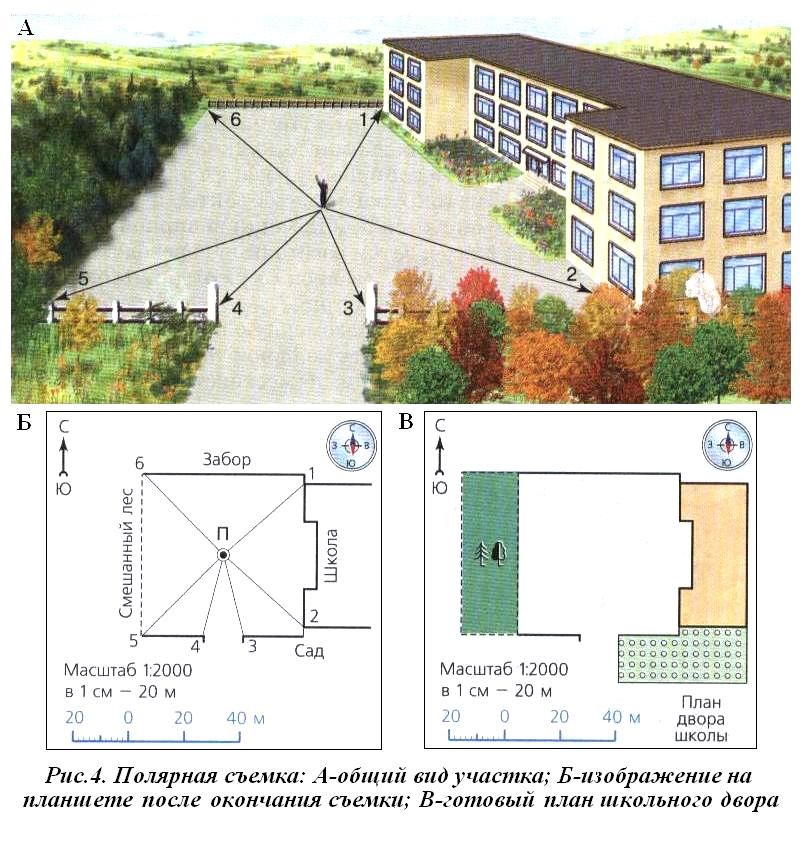 Полярная съемка 5 класс. План местности Полярная съемка. Полярная глазомерная съемка двора. План глазомерной съемки местности. План участка методом полярной съемки.
