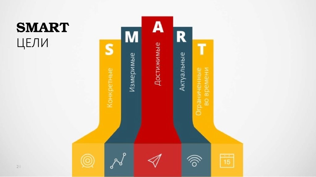 Smart управление. Smart цели. Цели по Smart. Постановка целей по Smart. Модель Smart.