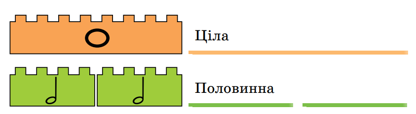 (Середнє)