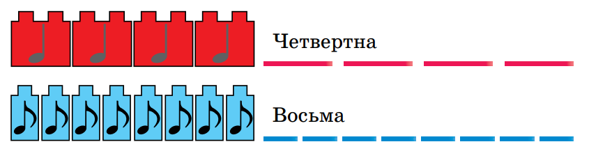 (Середнє)