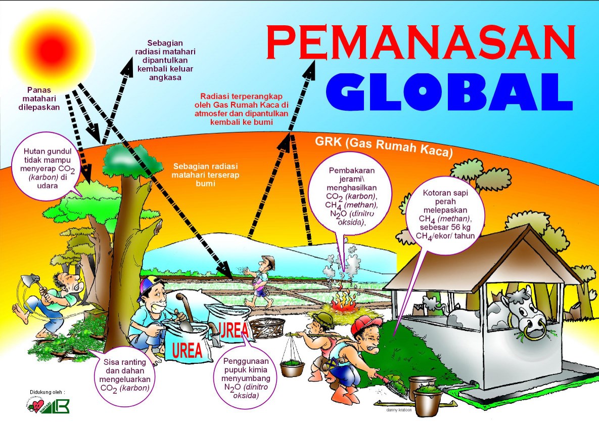 Gejala Pemanasan Global Microsoft In Education