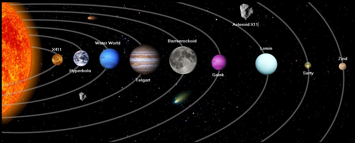Beyond Text Class 6 Children Presented About Solar System By