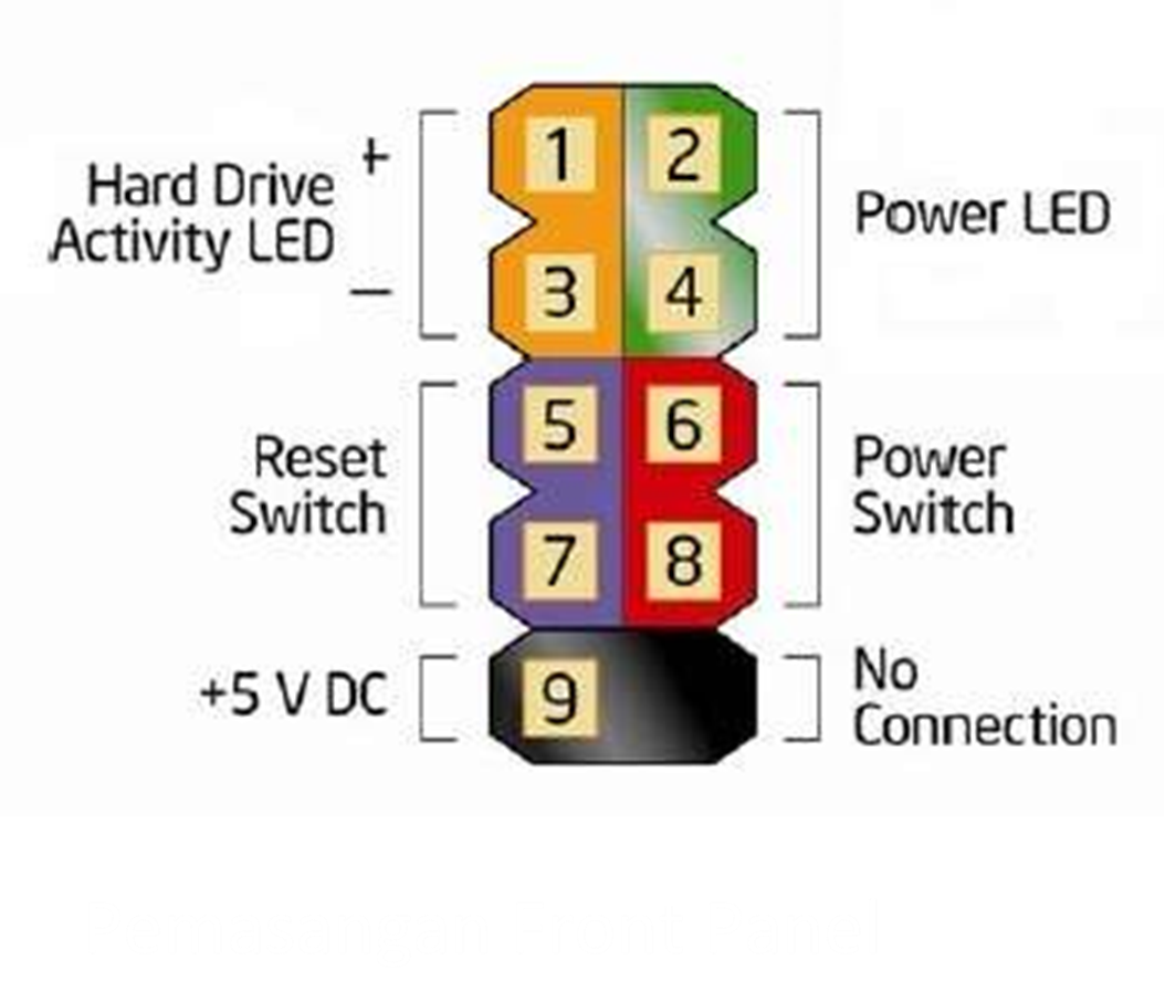 Повер подключение. Power SW на материнской плате Intel. F Panel 1 на материнской плате распиновка. Подключение фронтальной панели к материнской плате Intel. Материнская плата ASUS Power SW.