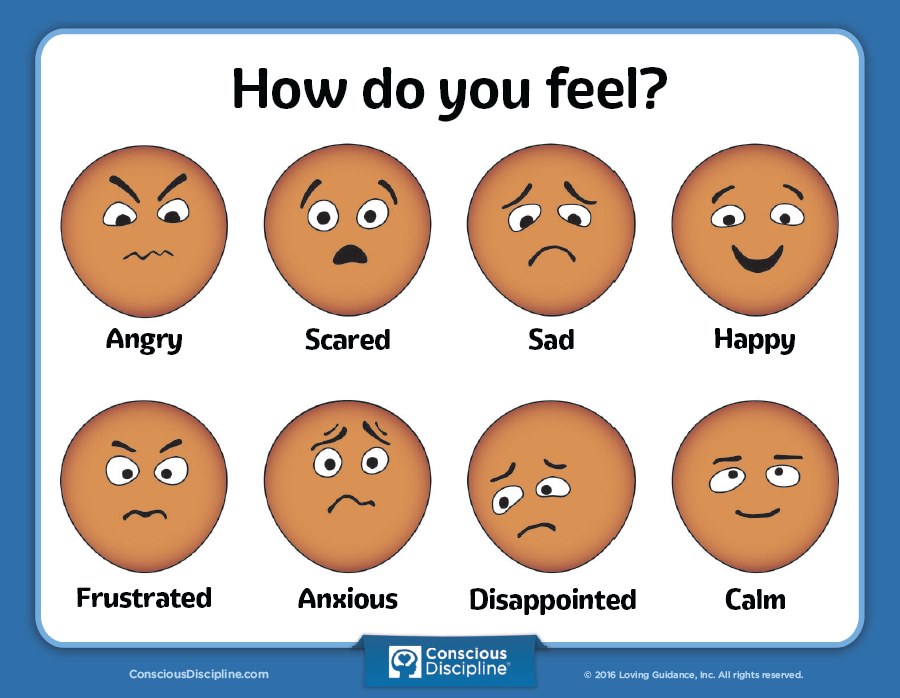 Which are you today. How do you feel?. Задания на эмоции. How do you feel today картинки. How are you feeling?.