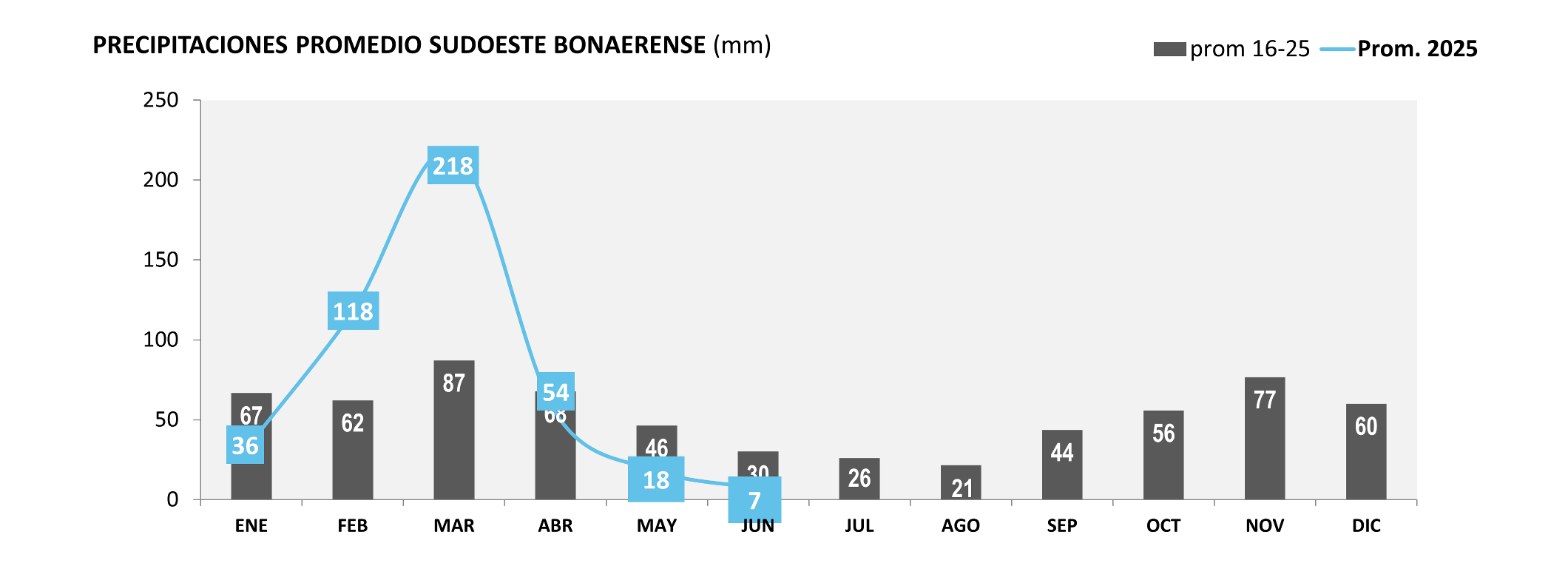 grafico de barras.png
 (Moderado)