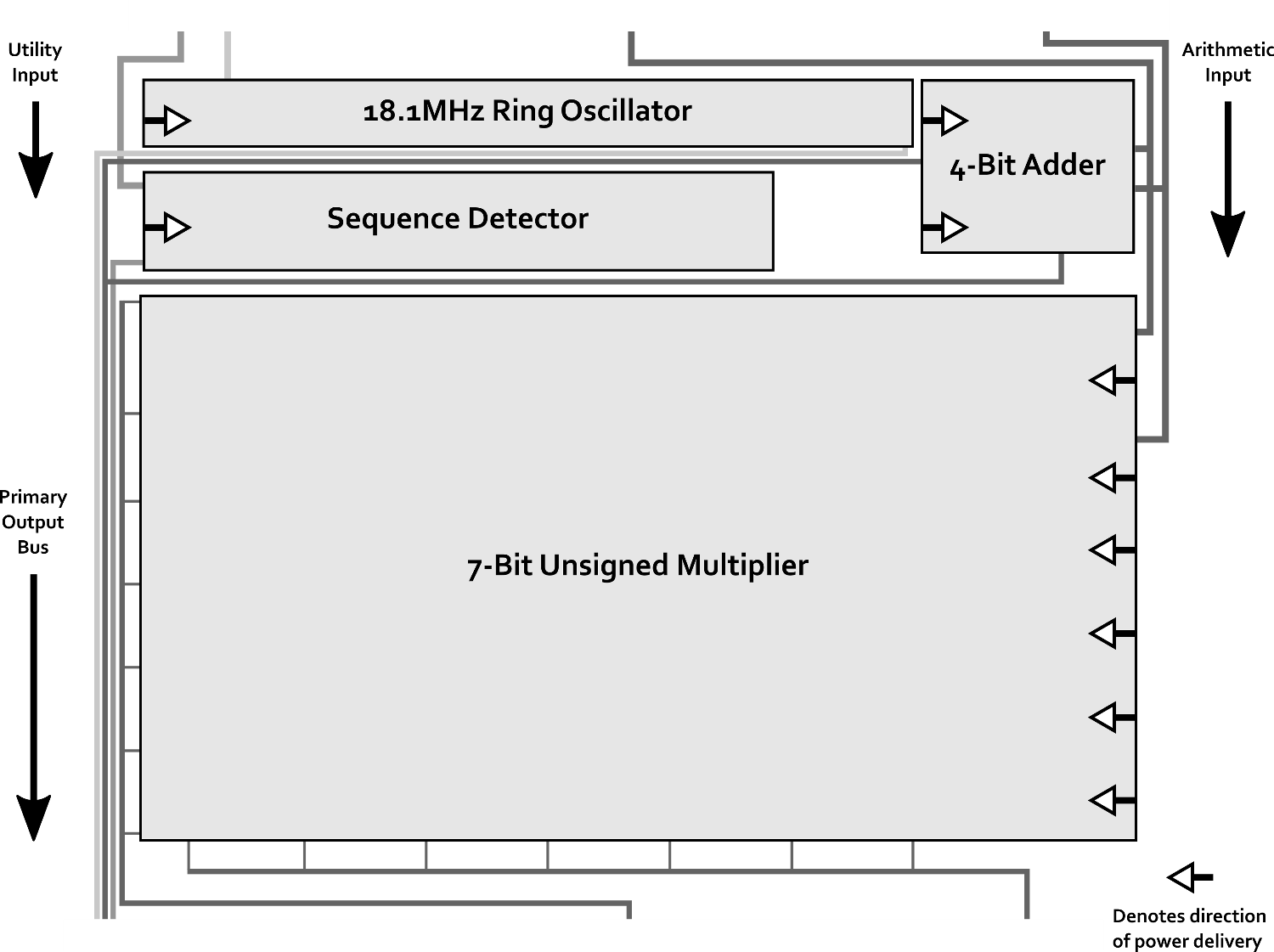 The blackbox schematic for the IC