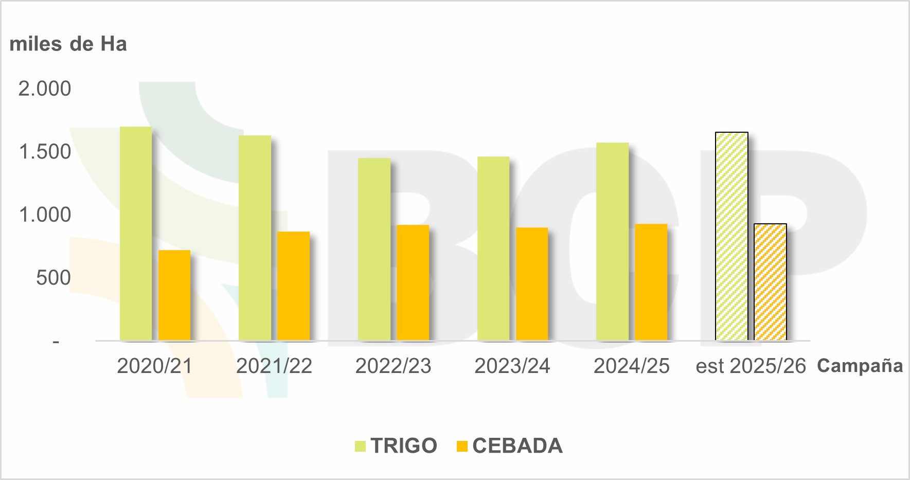 Superficie de fina 25-26.png
 (Moderado)