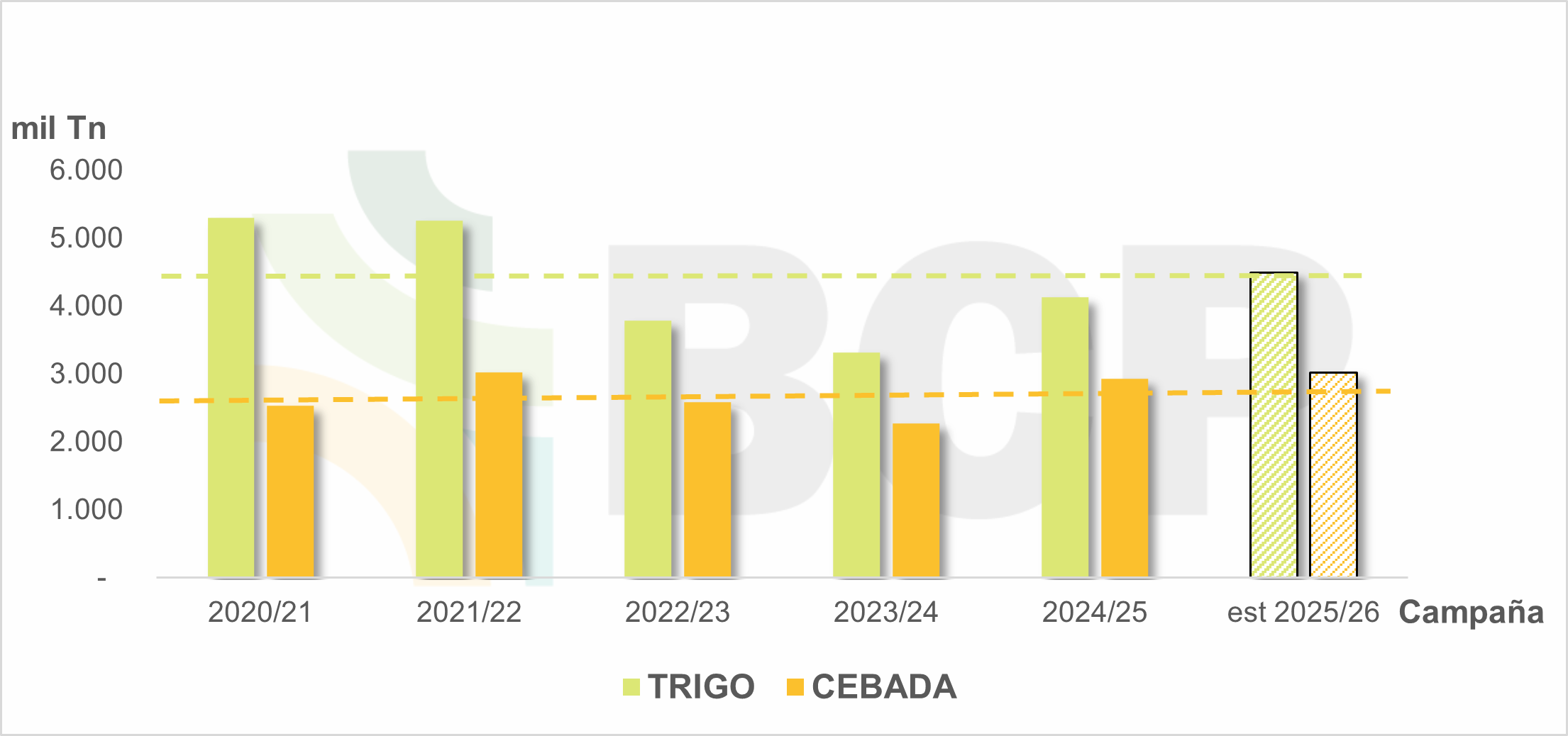 Producción de fina 25-26.png
 (Moderado)