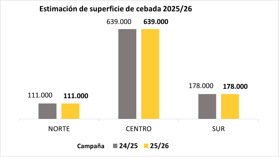 Estimacion superficie cebada 25-26.png